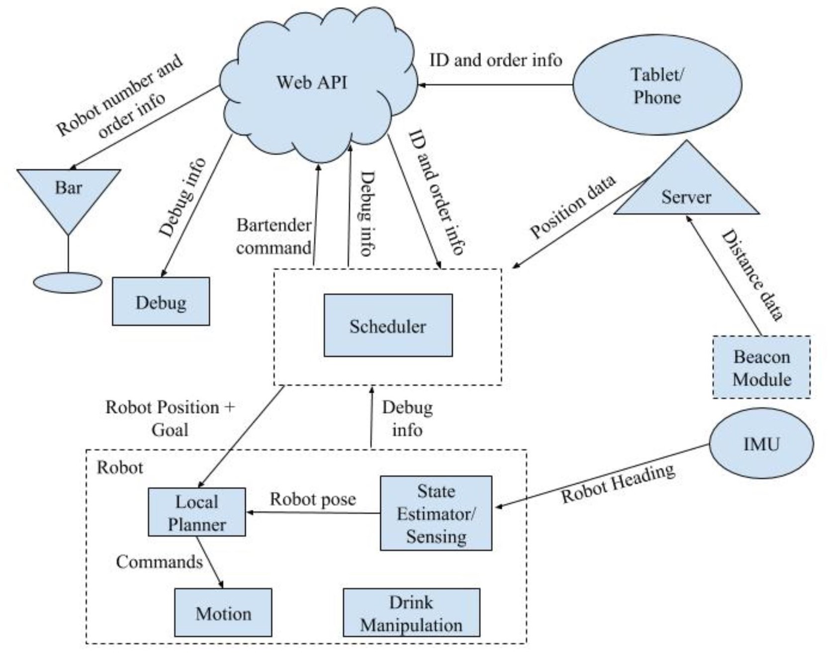 Software Architecture